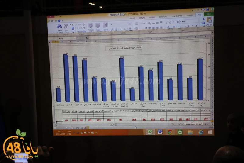 Intakhabat nata2ej (6).JPG